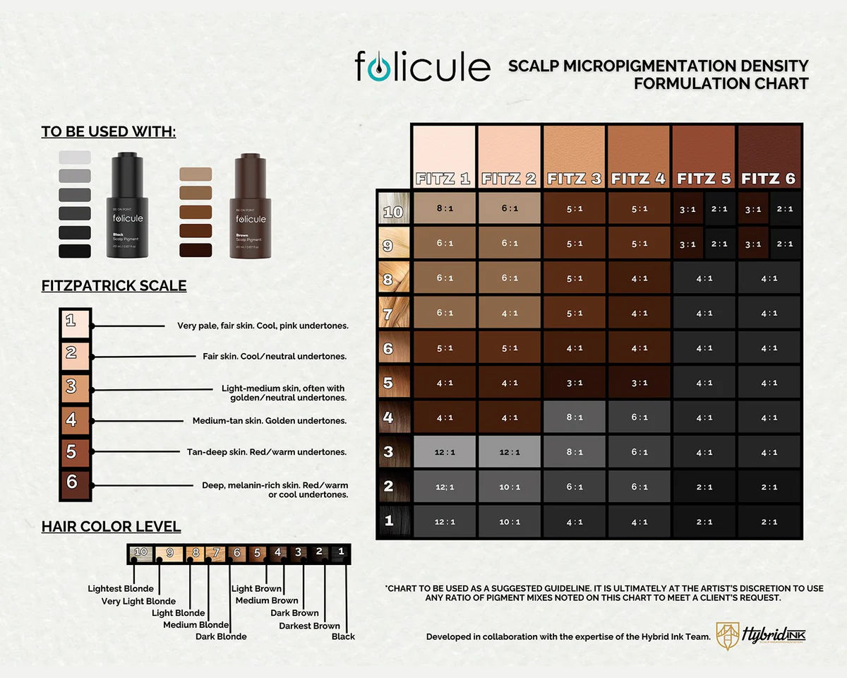 FOLICULE